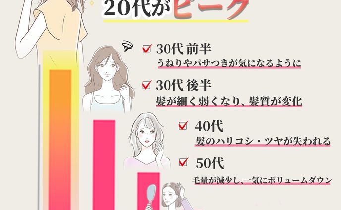 ヘアオイル　バナー制作