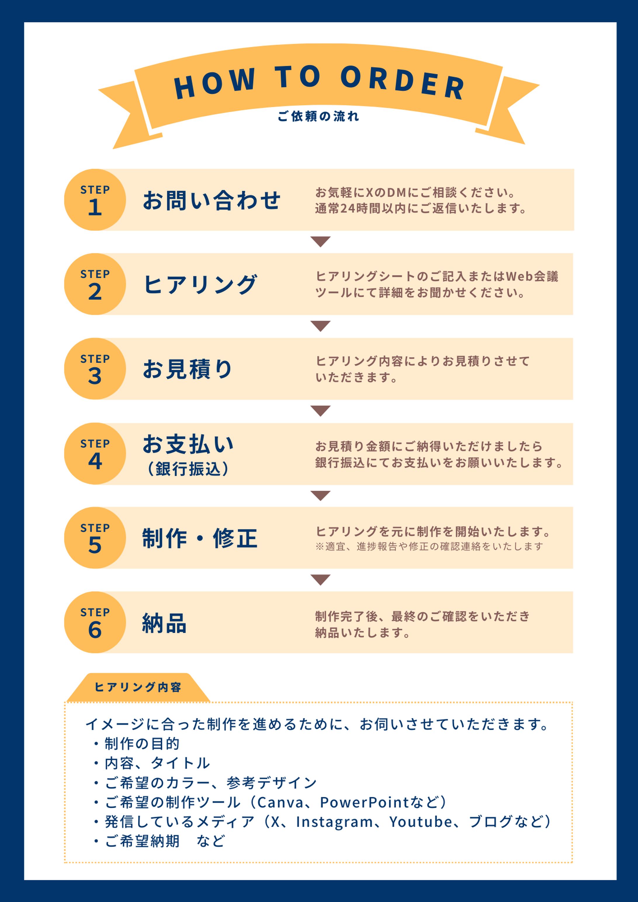 How to order ～ご依頼の流れ～-1