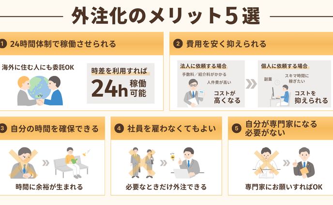 図解：外注化のメリット