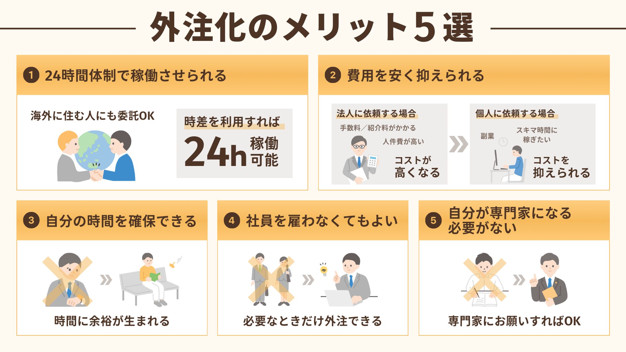 図解：外注化のメリット-1